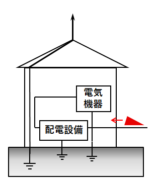 直撃雷
